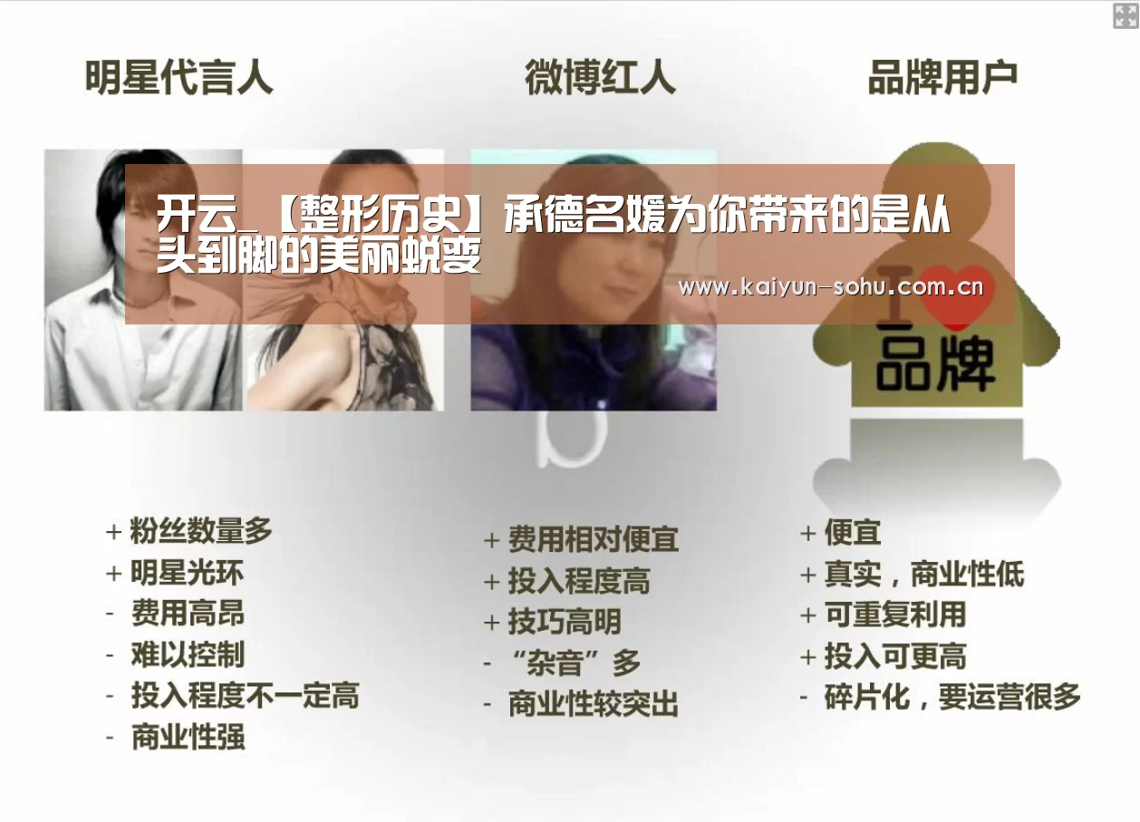 开云_【整形历史】承德名媛为你带来的是从头到脚的美丽蜕变(图1) 开云