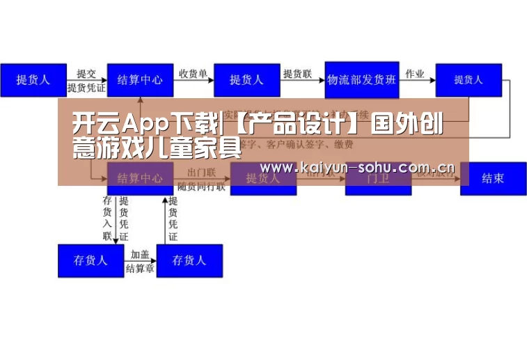 开云App下载|【产品设计】国外创意游戏儿童家具(图3) 开云体育下载